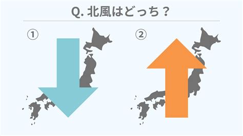 北風方向|【北風はどっちに吹く？】風向きの意味と一生忘れな。